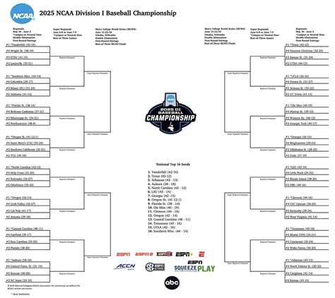 NCAA Tournament Schedule .